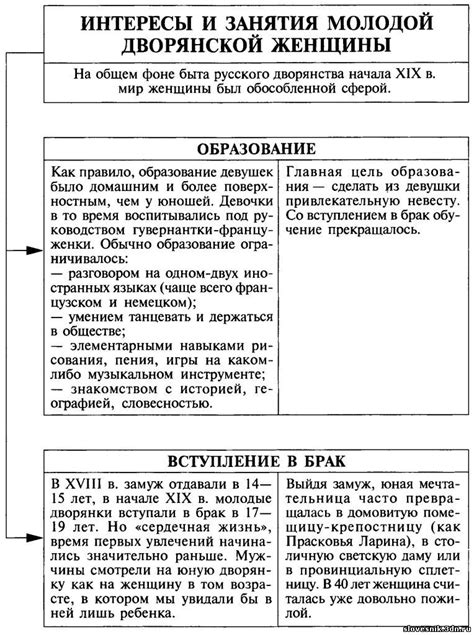 Интересы и занятия заключенных