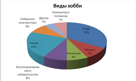 Интересы и хобби: привлекайте взгляды