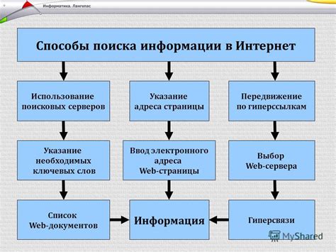 Интернет как источник информации