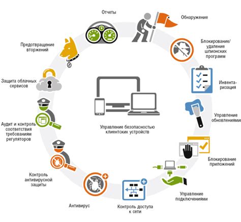 Интернет как источник информации и данных