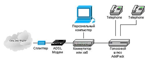 Интернет-телефон – передача голоса через сеть