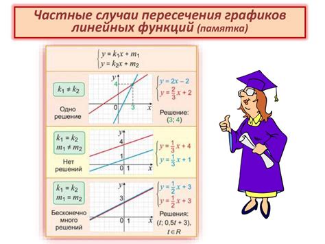 Интерпретация графика уравнения