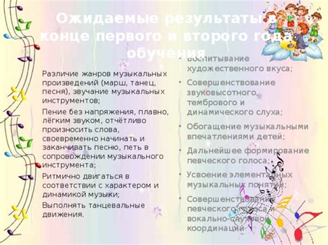 Интерпретация и экспрессия музыкальных понятий