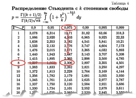 Интерпретация коэффициентов: как понять их значения