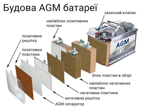 Интерпретация показателей особенностей работы аккумулятора