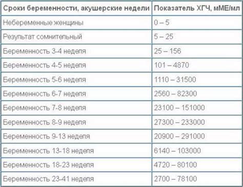 Интерпретация положительного ХГЧ после ЭКО