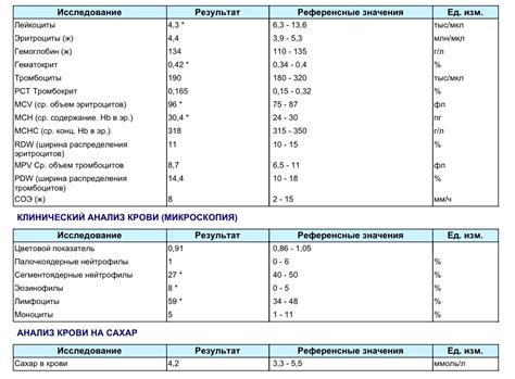 Интерпретация положительного результата анализа крови на RW