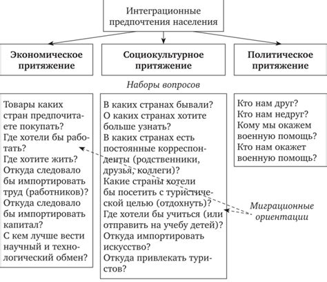 Интерпретация понятий