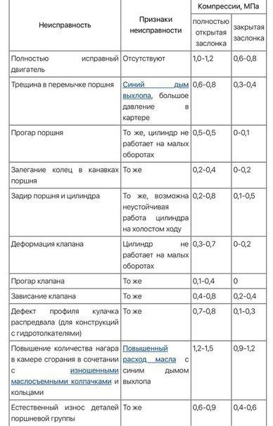 Интерпретация результатов измерения компрессии