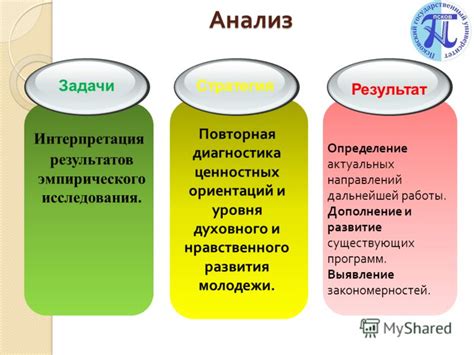 Интерпретация результатов и определение дальнейшей тактики