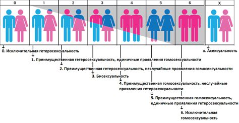 Интерпретация сновидения в зависимости от сексуальной ориентации