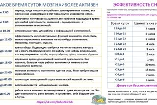 Интерпретация снов для определения характеристик весов