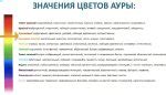 Интерпретация цветов ауры: как расшифровать информацию