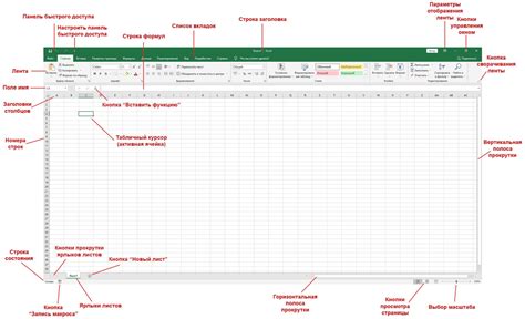 Интерфейс Фигмы: основные элементы и функциональность