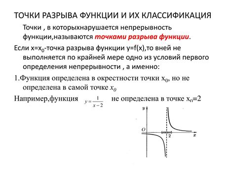 Интуитивное представление о множестве точек разрыва