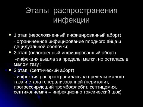 Инфекционные осложнения после процедуры