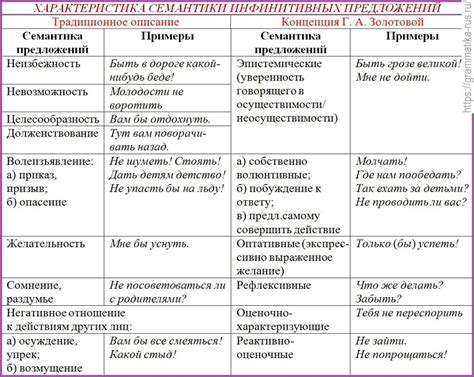 Инфинитивные конструкции в русском языке