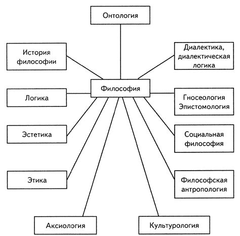 Инфинити в философии