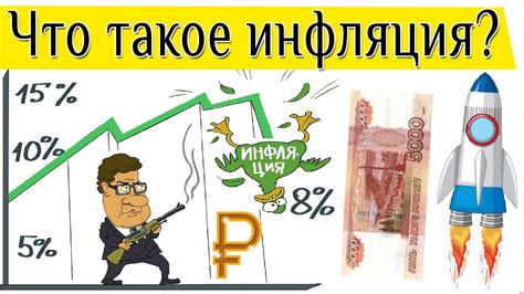 Инфляция: понятие и проявление