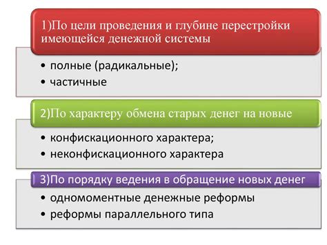 Инфляция и денежные реформы