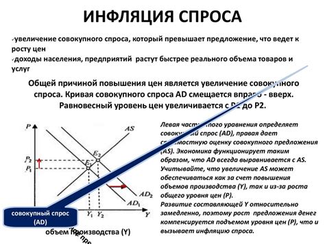 Инфляция спроса: причины и последствия