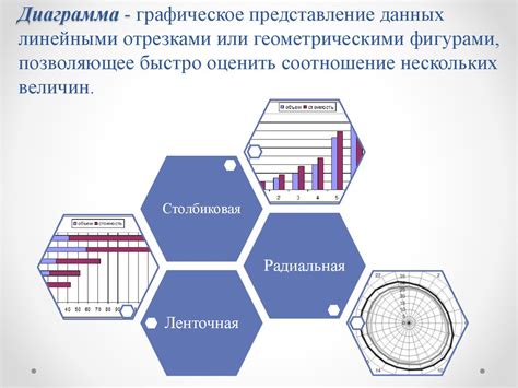 Инфографика - графическое представление данных