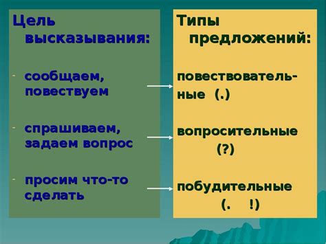 Информативная цель высказывания