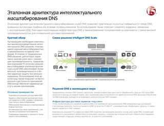 Информационная статья о работе DNS и ее значение