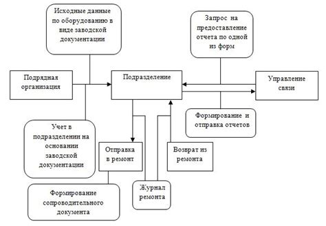 Информационное обеспечение вариантного графика