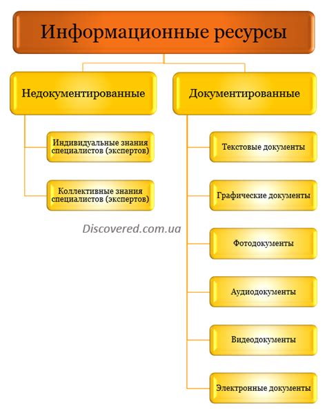 Информационные ресурсы о пенсии