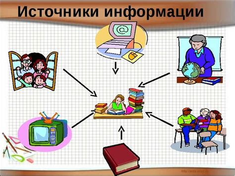 Информация из СМИ и Интернета