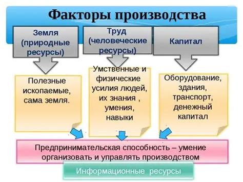 Информация как независимый фактор производства