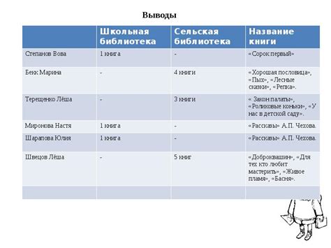 Информация об авторах