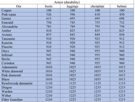 Информация о недостатках адской брони