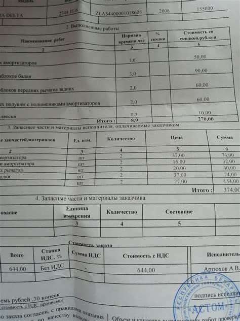 Информация о прошедших техосмотрах и ремонтах