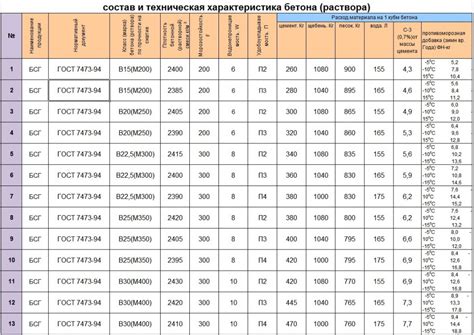 Информация о различных типах кормушек и их преимуществах