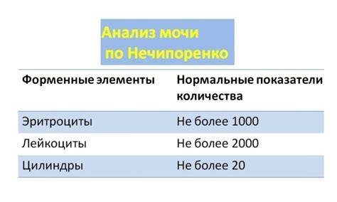 Информация о сопутствующих услугах кладбища