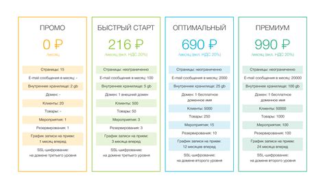 Информация о тарифных планах с включенной функцией пай дай в гранд мобайл