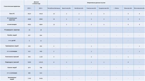 Информация о чрезвычайных ситуациях