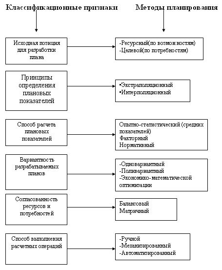 Информированное принятие решений о реинвестировании прибыли