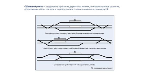 Инфраструктура железнодорожного транспорта