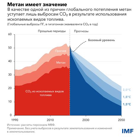 Инфраструктурные изменения для повышения температуры