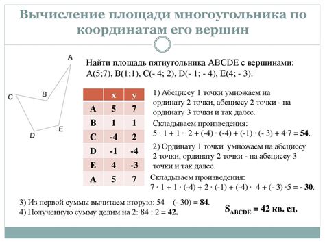 Иные методы расчета площади многоугольника