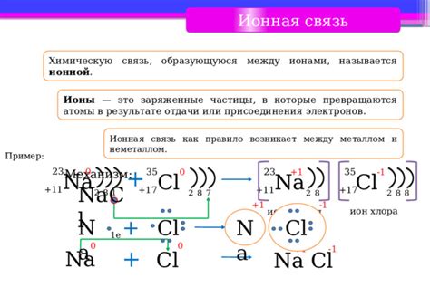 Ионная составляющая: атомы, лишенные или имеющие избыточную электронную структуру