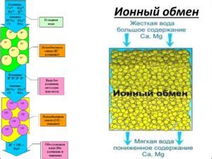 Ионный обмен в очистке воды