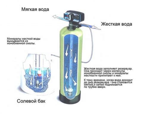 Ионообменная фильтрация