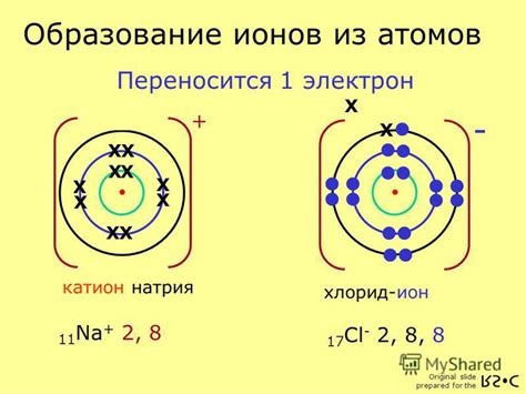 Ион хлора - обзор характеристик