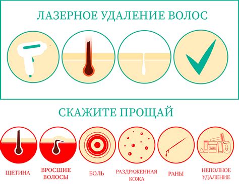 Ирритация кожи и неэффективное удаление волос