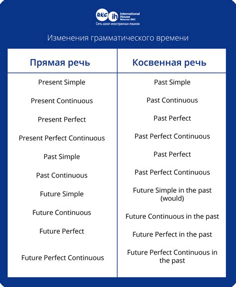 Исключение из правила: смысл и применение