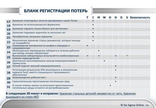 Исключение ненужных результатов